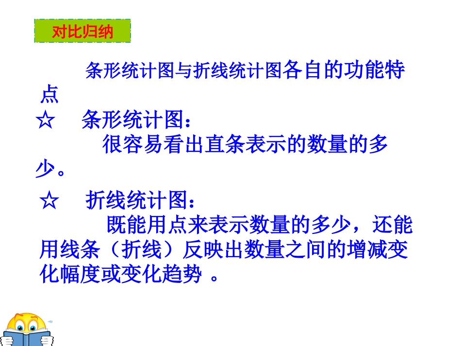 西师大版小学数学五下__折线统计图2(复式)_第3页