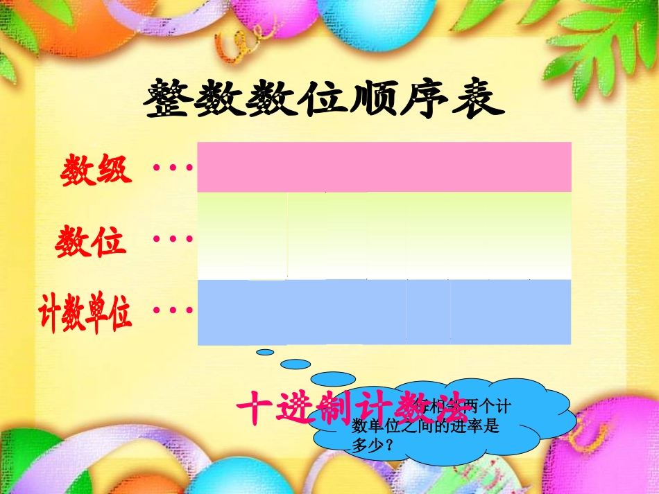 四上大数认识复习课件_第3页