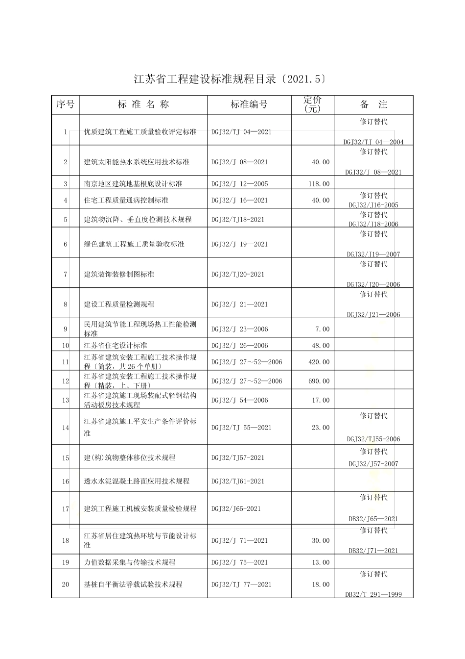 Get清风江苏省工程建设标准规程目录(2016.5) _第2页
