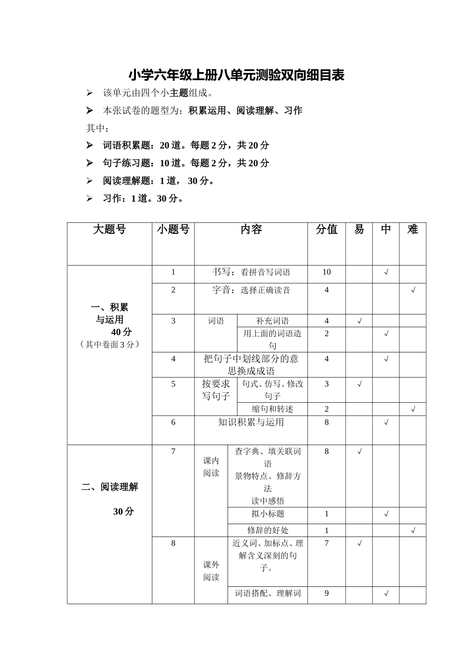 六年级八单元语文测试命题双向细目表王馨_第1页