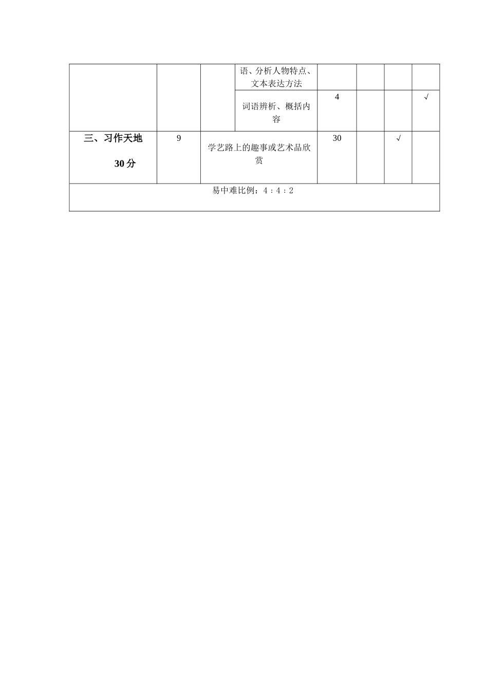 六年级八单元语文测试命题双向细目表王馨_第2页