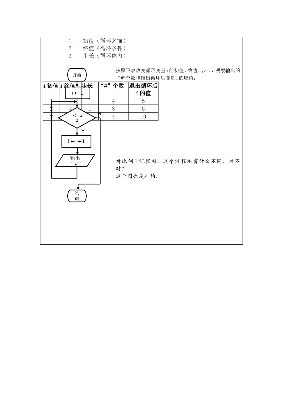 重复模式教案_第2页