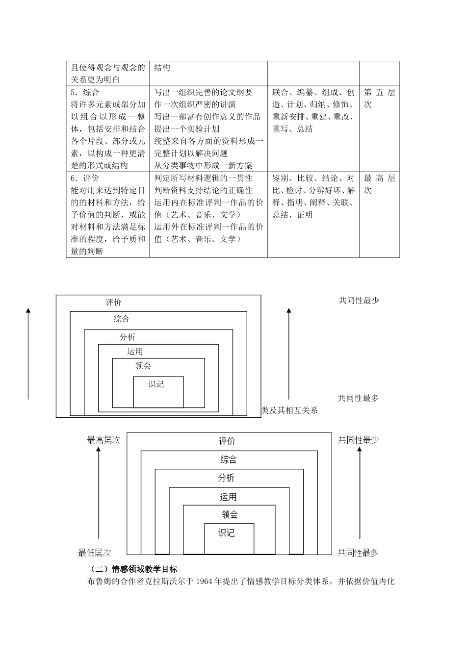 布卢姆的教育目标分类学_第2页