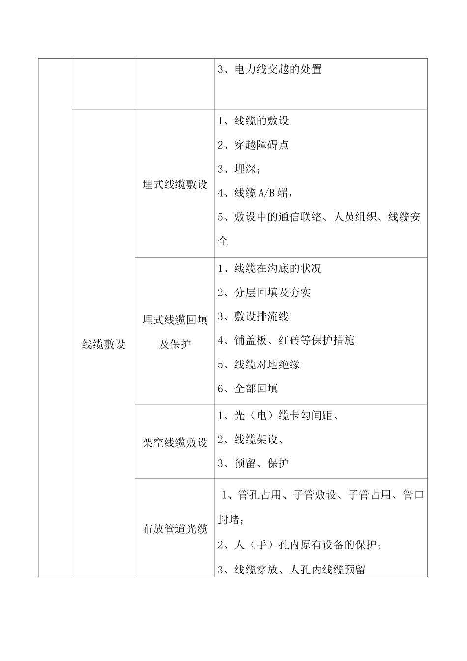 通信工程线路工程质量控制点总结_第2页
