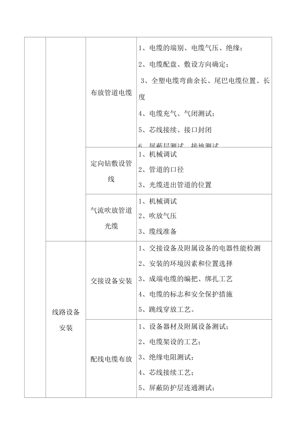 通信工程线路工程质量控制点总结_第3页