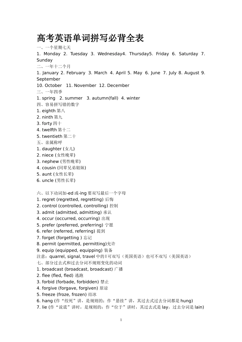 高考英语单词拼写必背全表_第1页