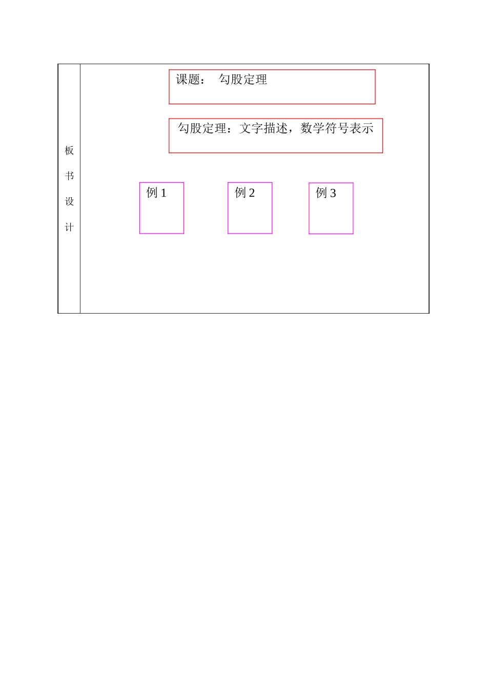 李玉国勾股定理教学设计_第3页