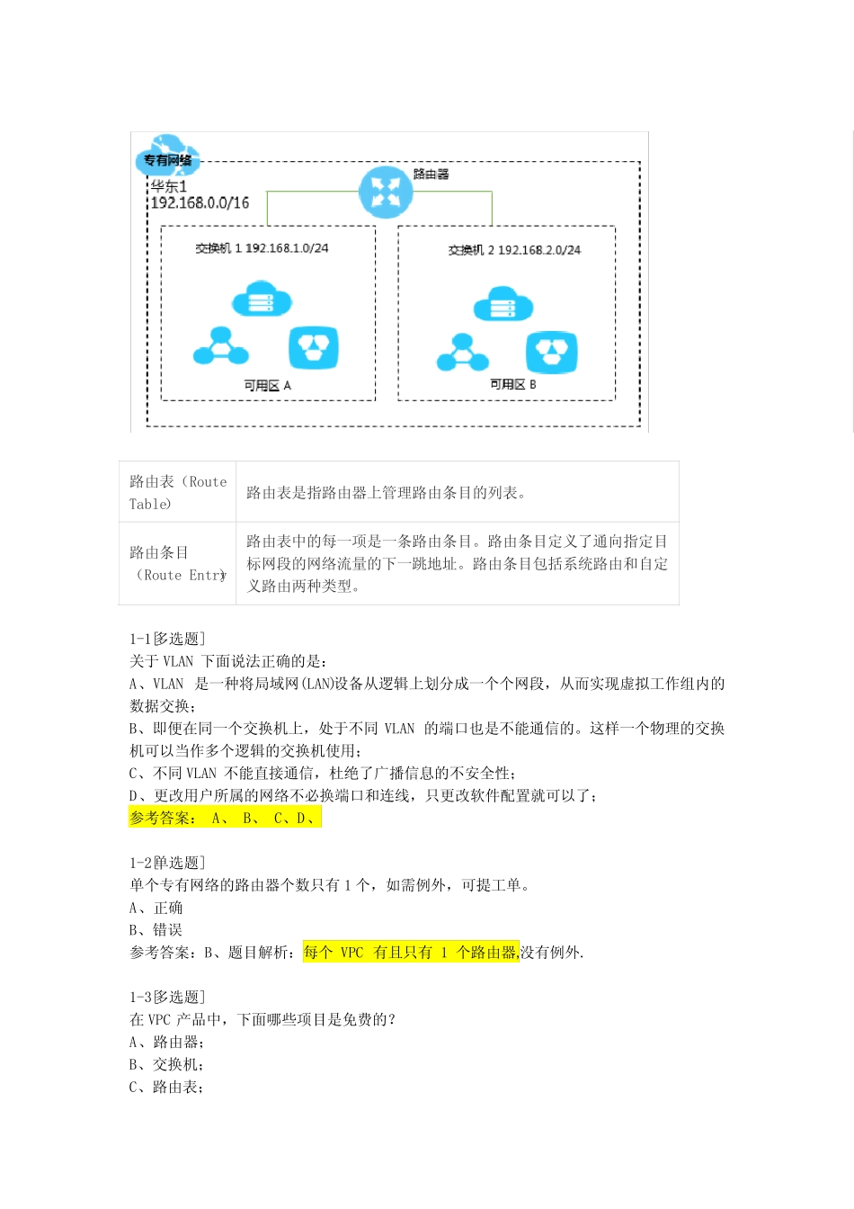 ACP考试复习笔记-VPC知识点及练习 _第2页
