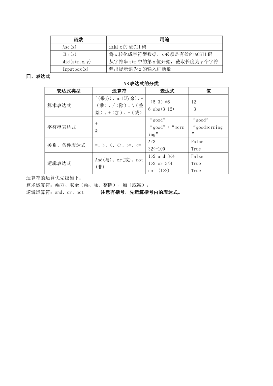 编制计算机程序解决问题_第2页