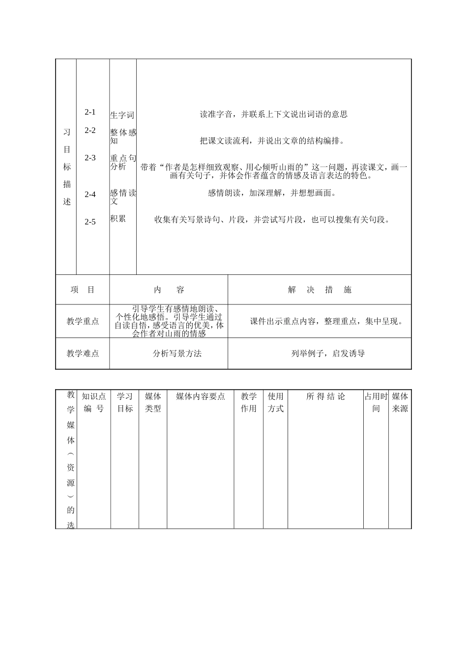 付佳佳课堂教学设计表_第3页