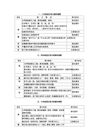 2015年教师培训各年段语文预习操作纲要