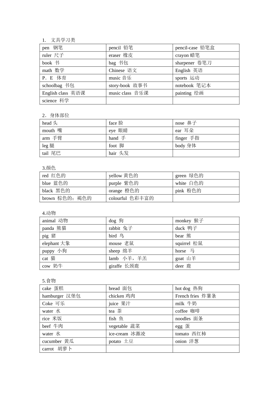 六年级英语复习资料(单词)_第1页