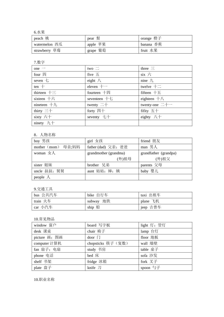 六年级英语复习资料(单词)_第2页
