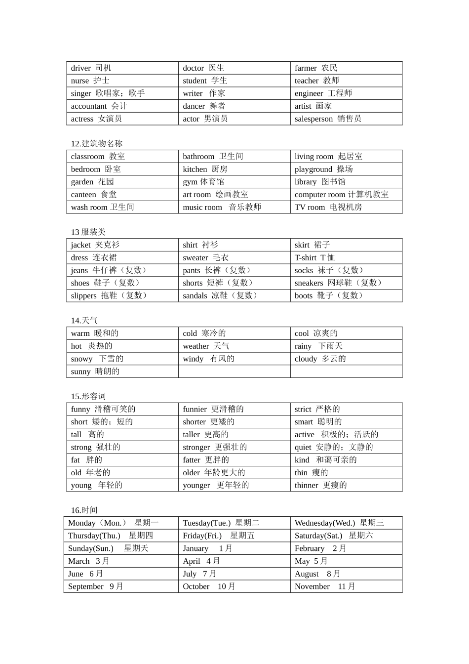 六年级英语复习资料(单词)_第3页