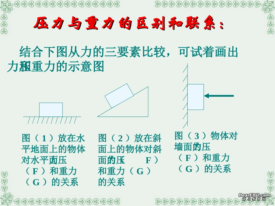 压强和浮力复习课件_第3页