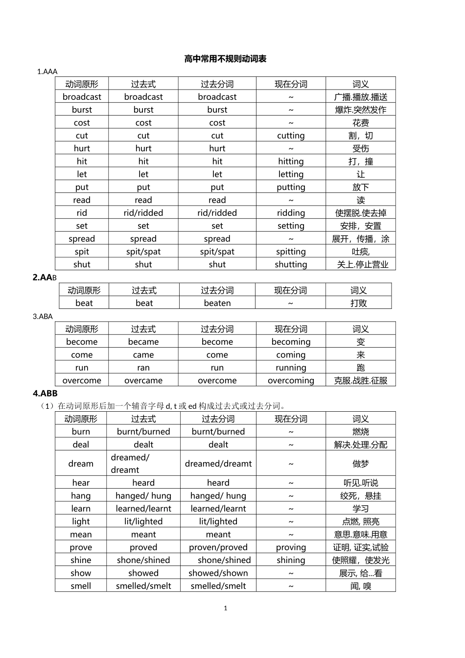 高中常用不规则动词表[1]_第1页