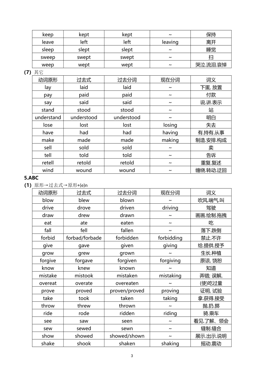高中常用不规则动词表[1]_第3页