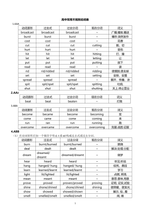 高中常用不规则动词表[1]