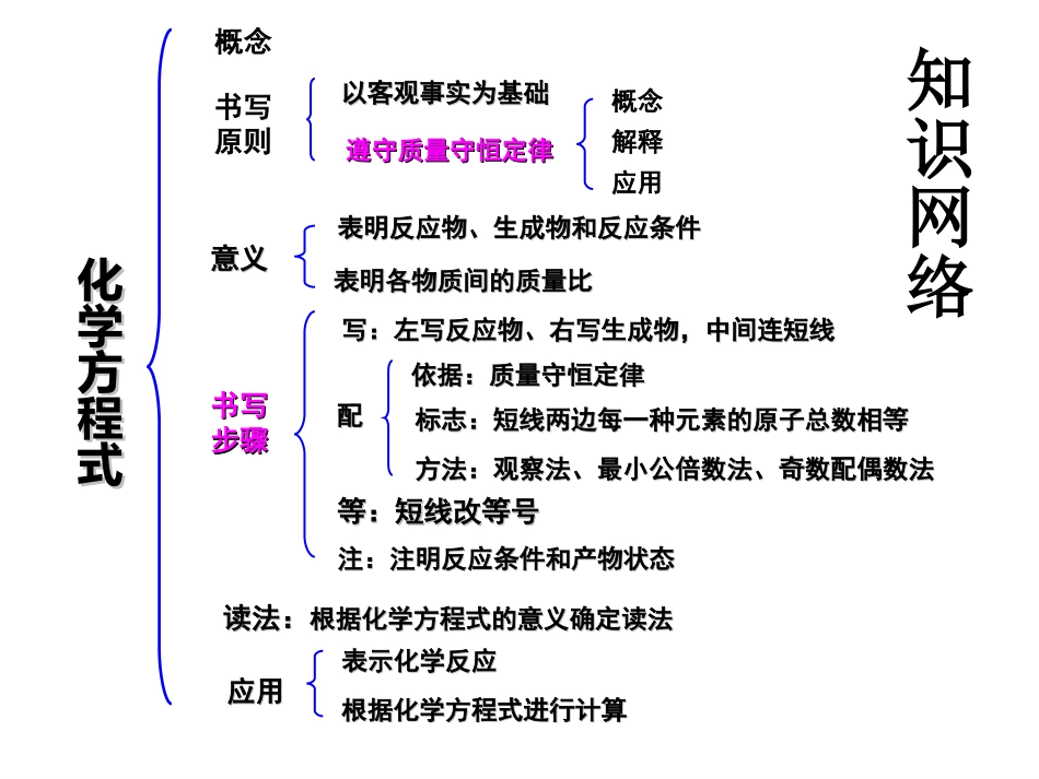 化学方程式复习课件(单)_第3页