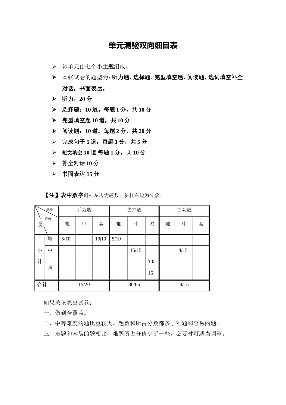 八年级英语单元测验双向细目表 (2)_第1页