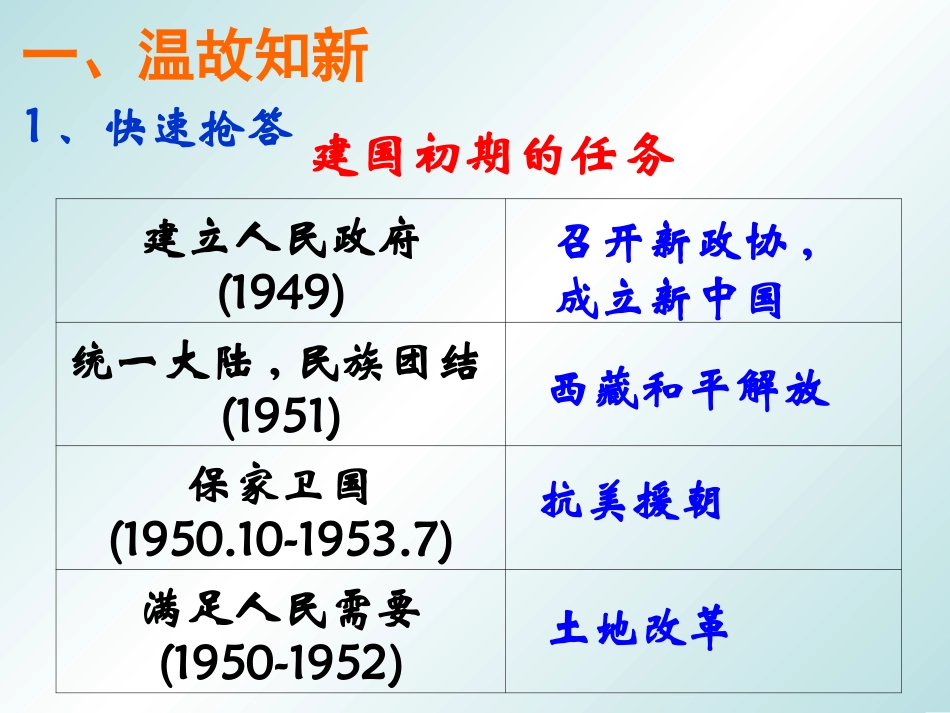 《工业化的起步》_第1页