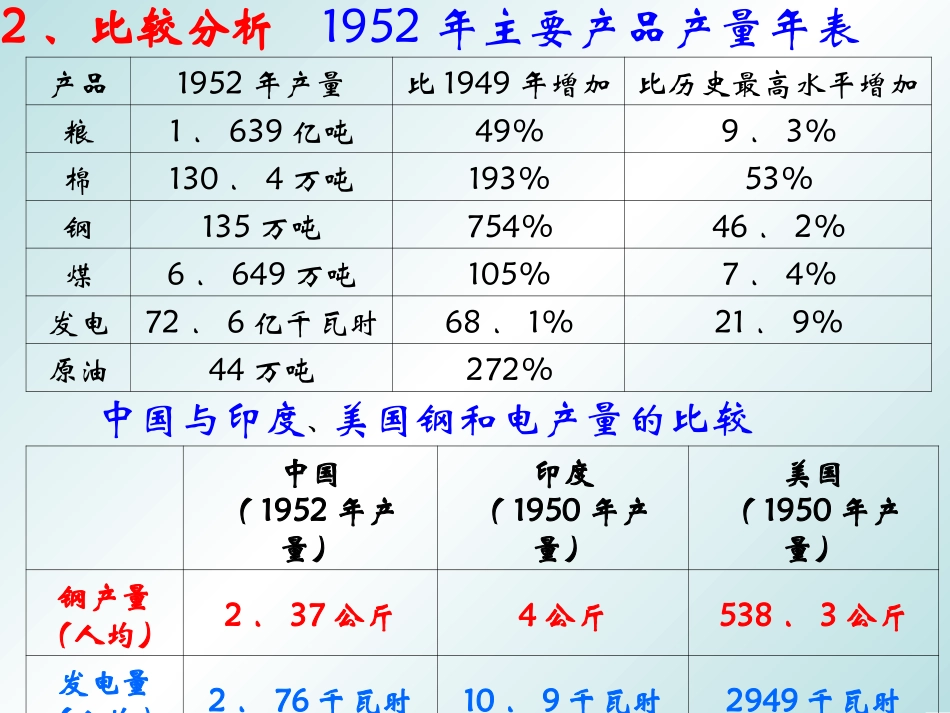 《工业化的起步》_第3页