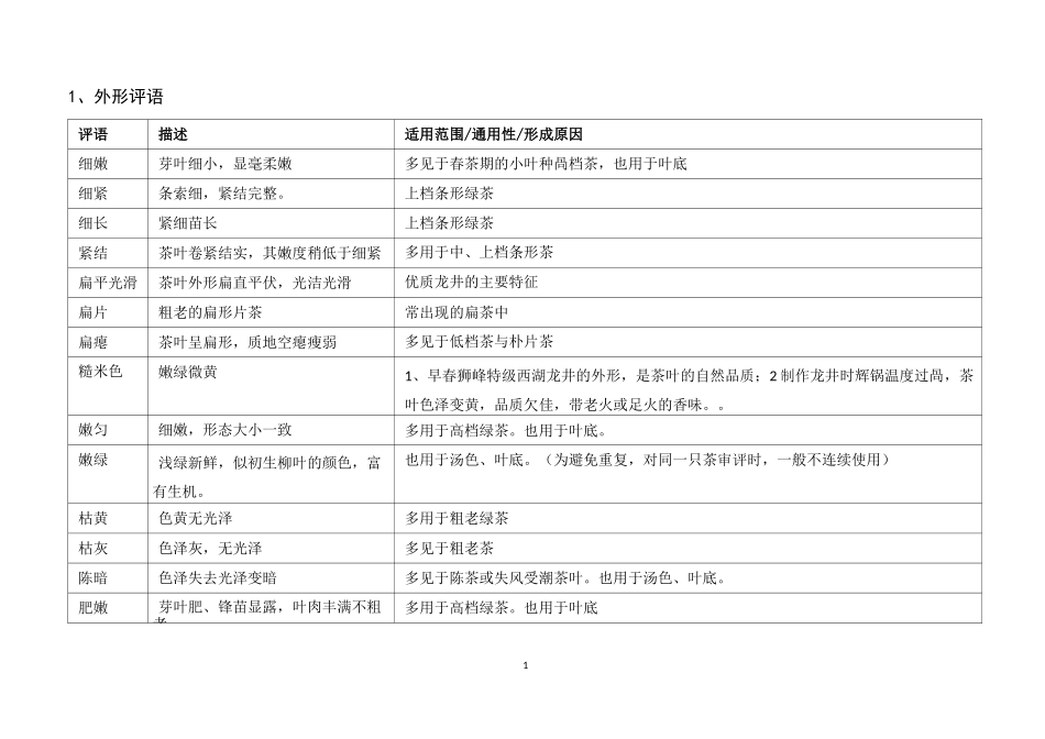 绿茶常用感官审评术语_第1页