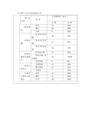 学生数学口头语言表达现状统计表