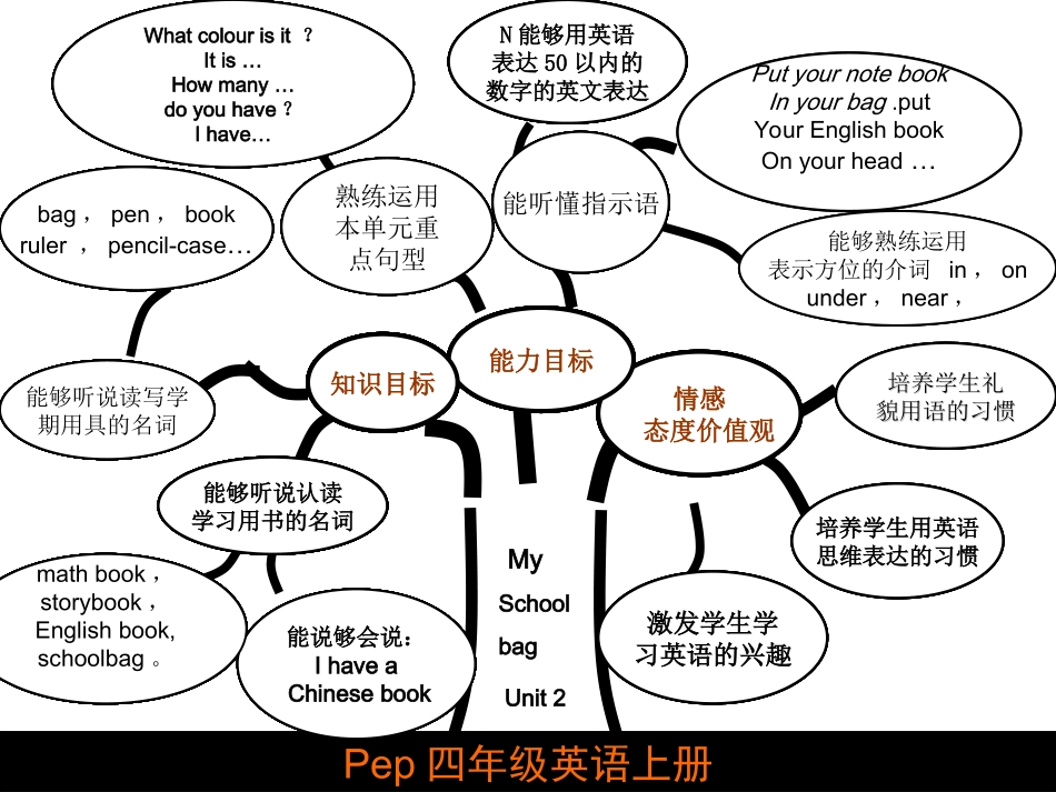 pep四年级英语上知识树_第2页