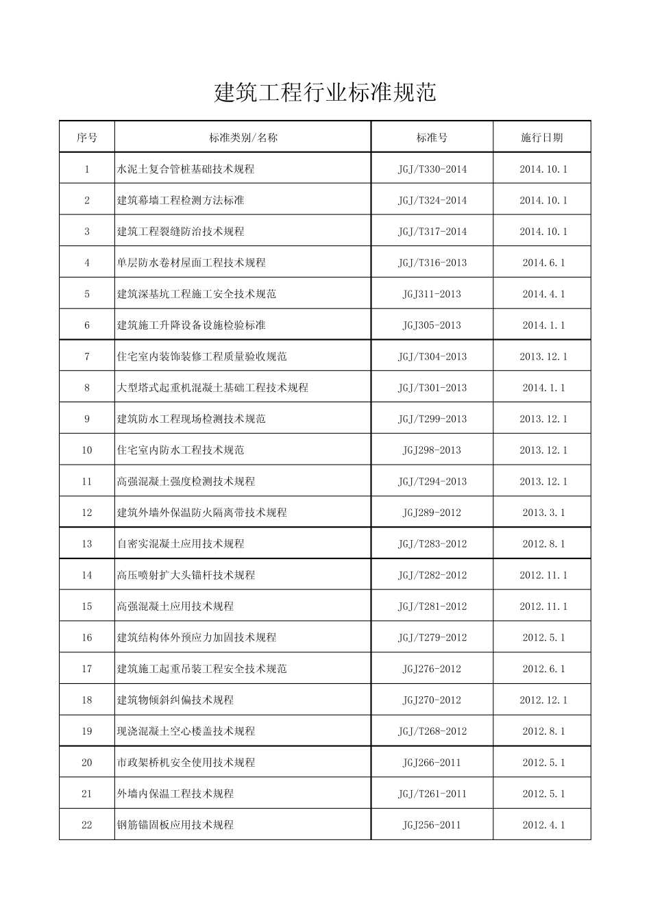 建筑工程行业标准规范 _第1页