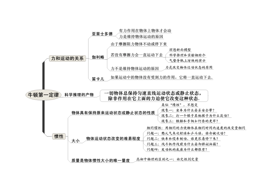 牛顿第一定律教案_第2页