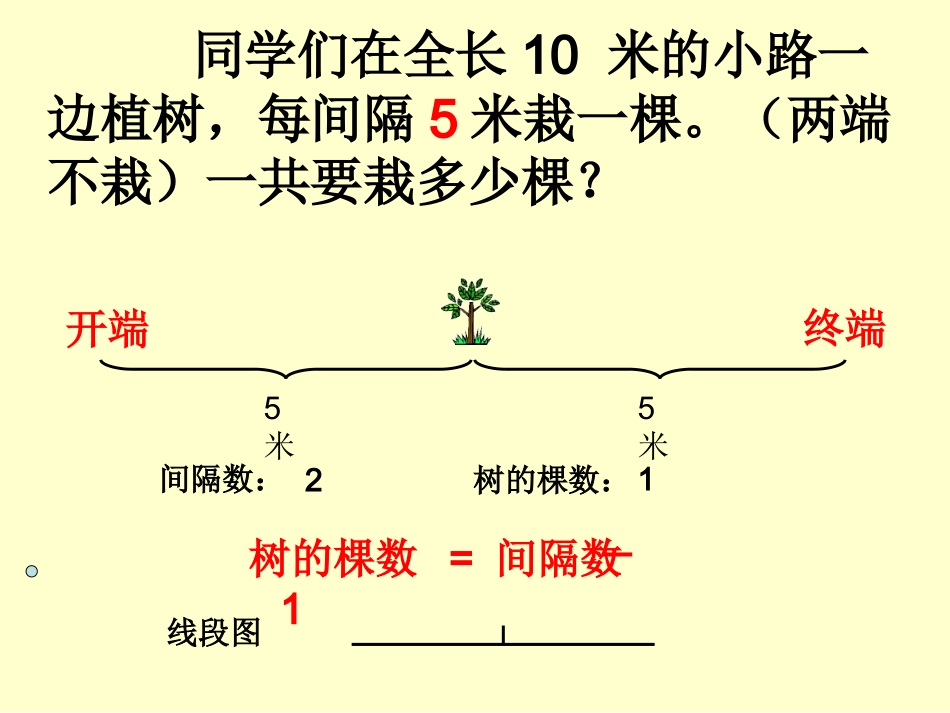 新课标四年级数学广角植树问题两端不植树例2_第3页