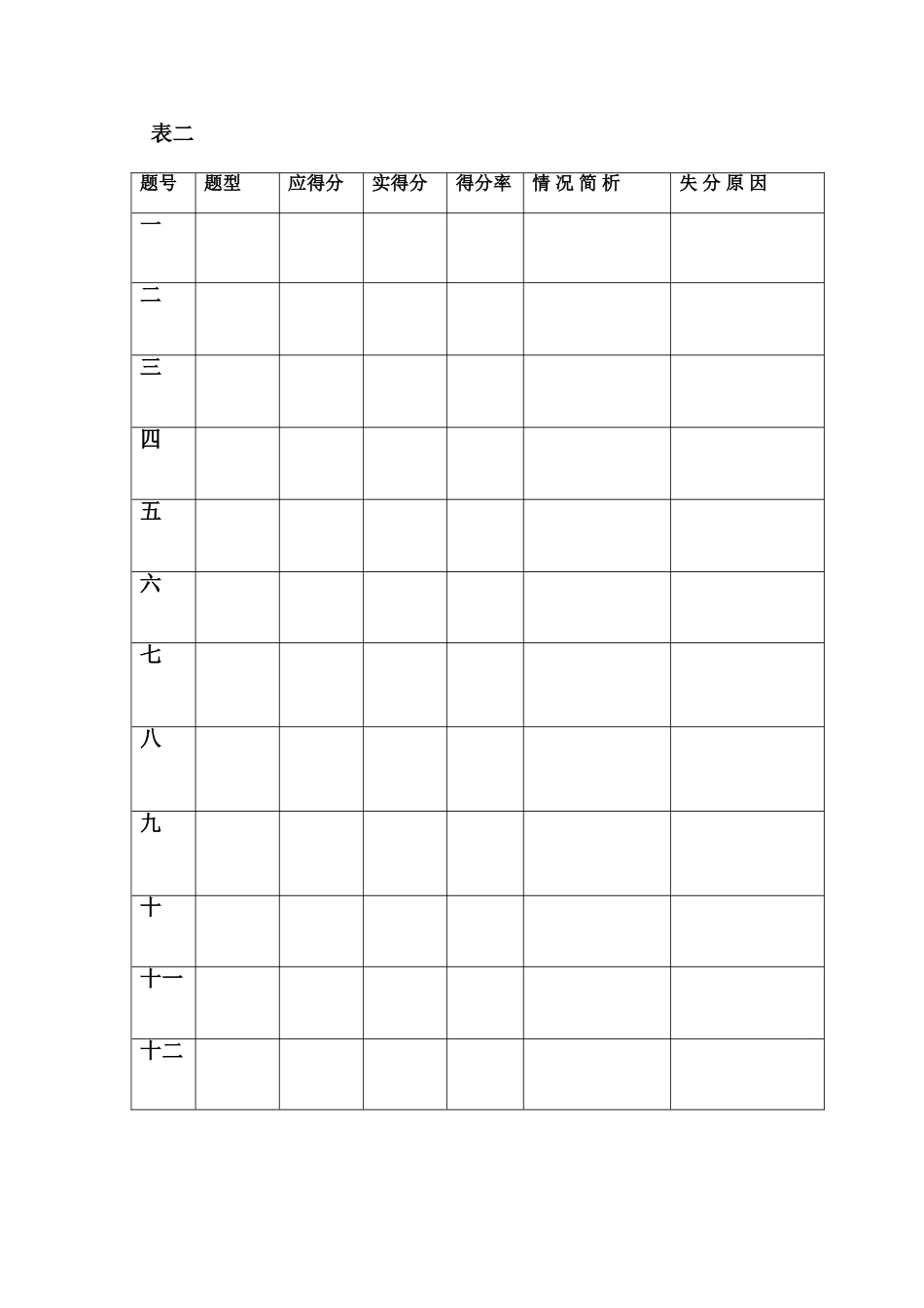郭井小学质量分析_第3页