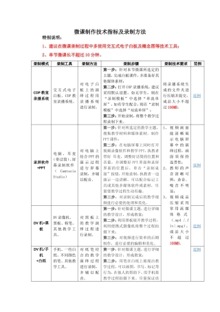 微课制作技术指标及录制方法