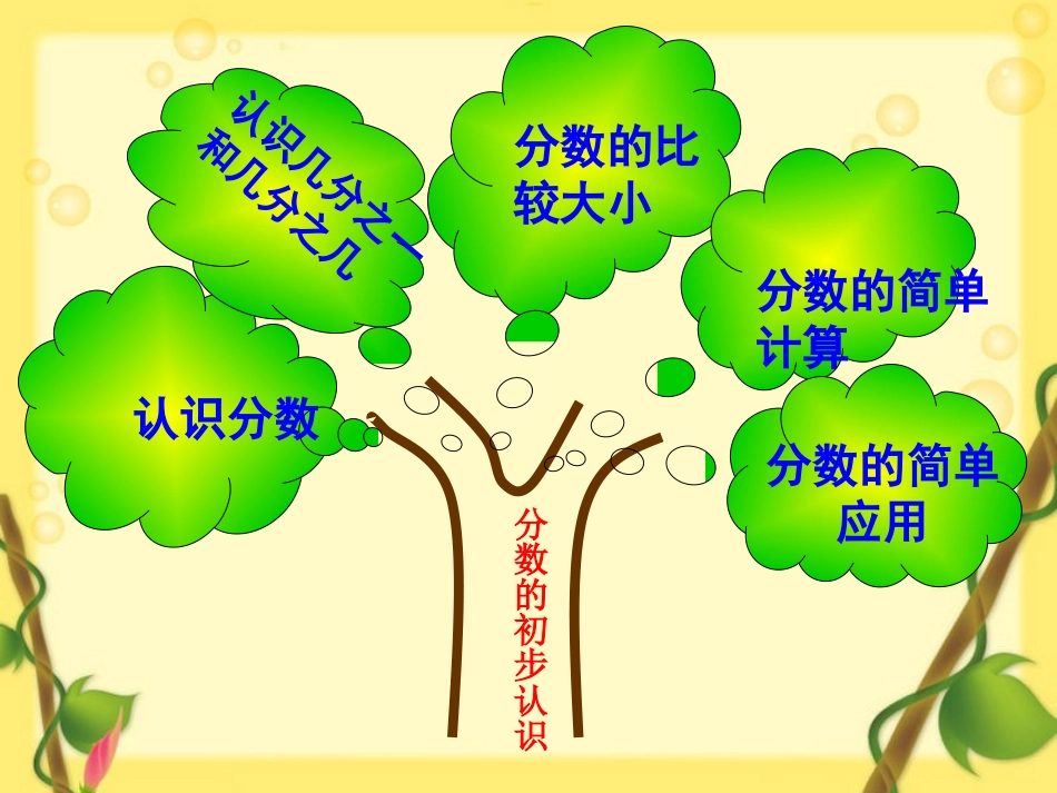 分数的初步认识复习课件-公开课_第3页