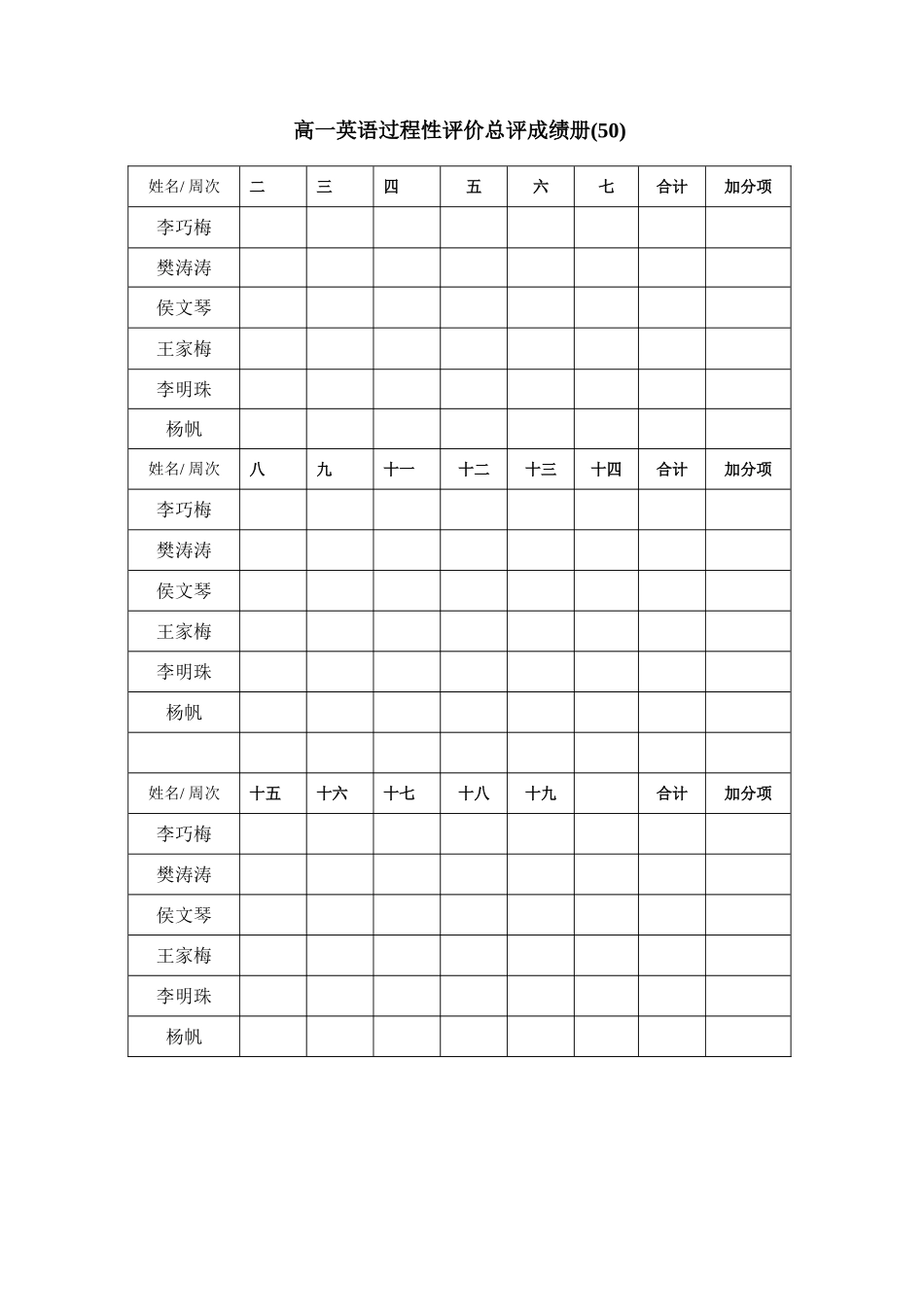 高一英语课堂评价表_第2页