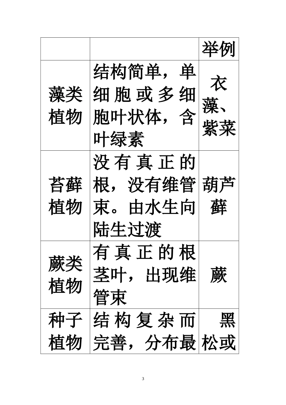 八年级下生命科学练习册答案_第3页