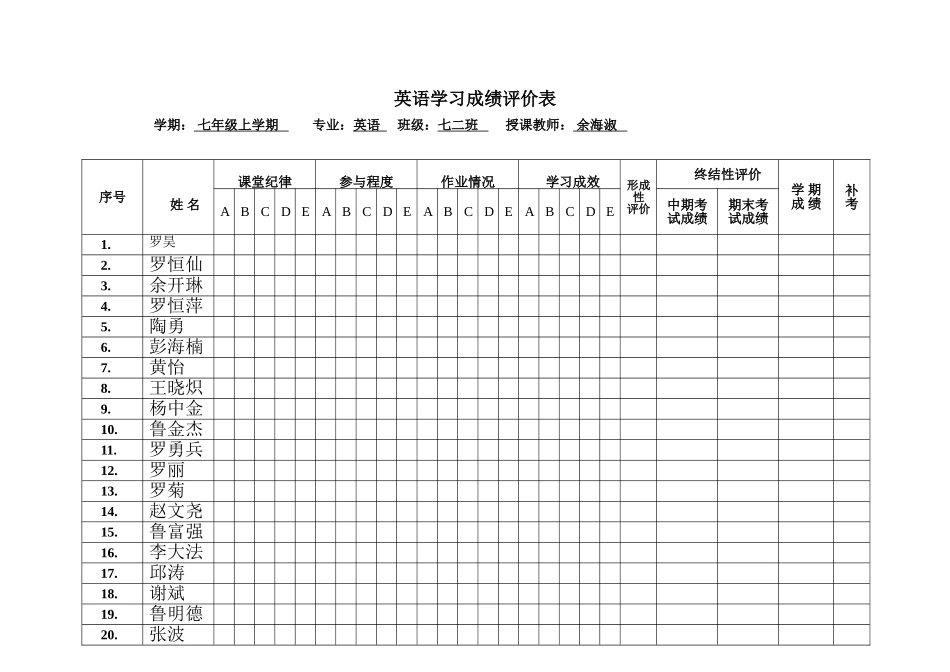 英语学习成绩评价表_第1页