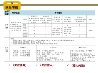 “国培计划（2014）”——甘肃省中小学教师信息技术应用能力提升工程培训项目考核方法