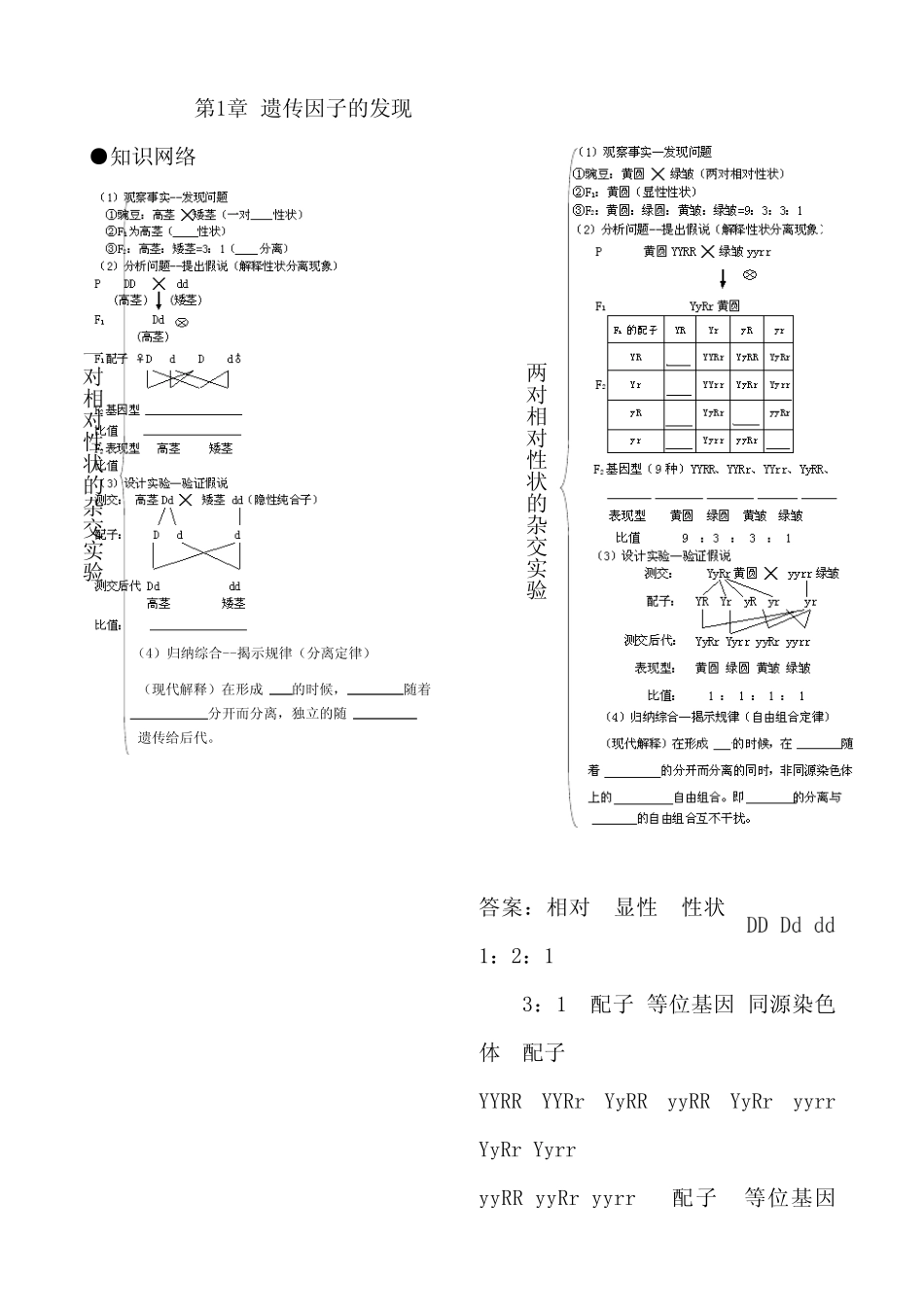 人教版高中生物必修二所有章节习题及知识点 _第1页