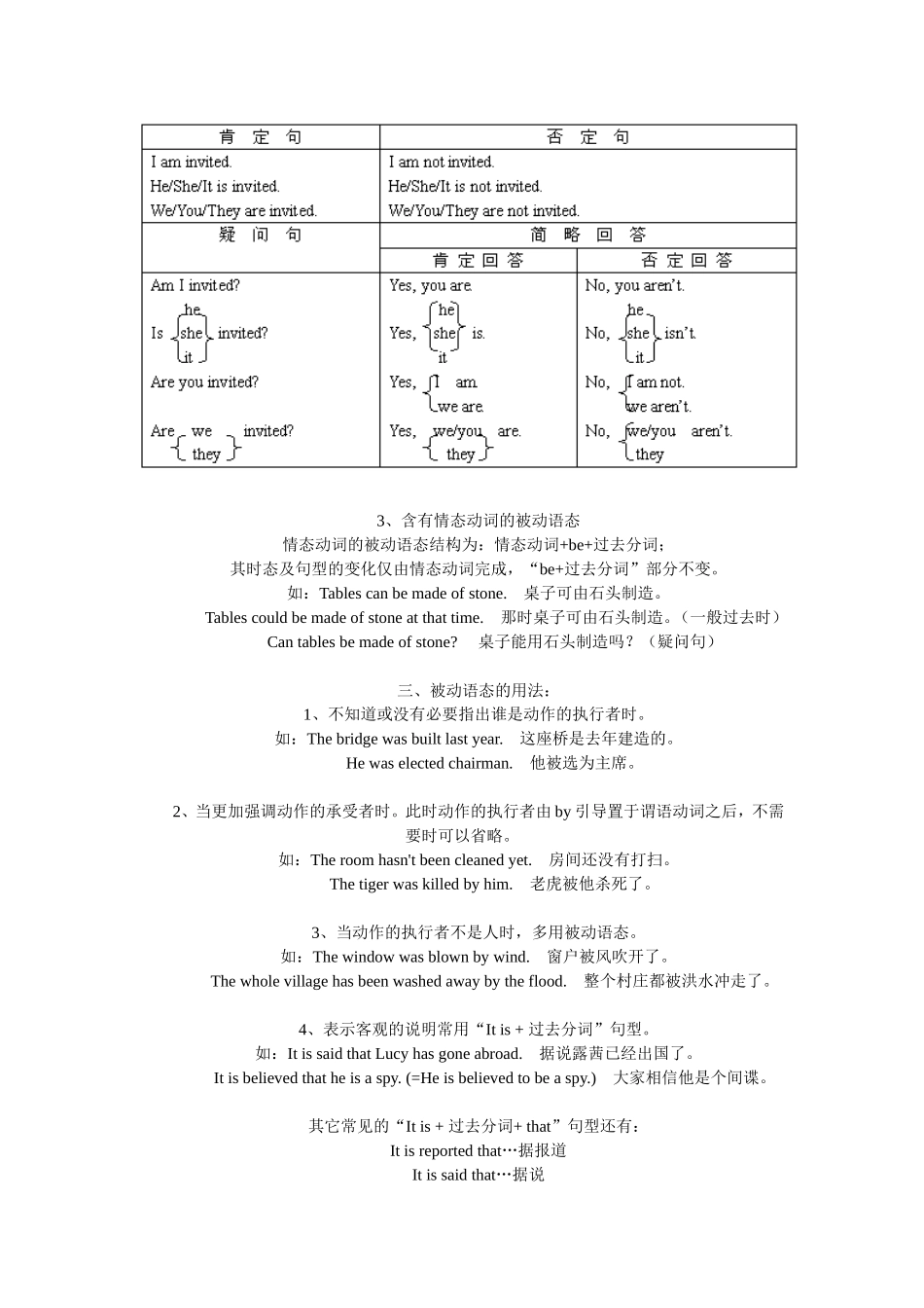 英语专题被动语态_第2页