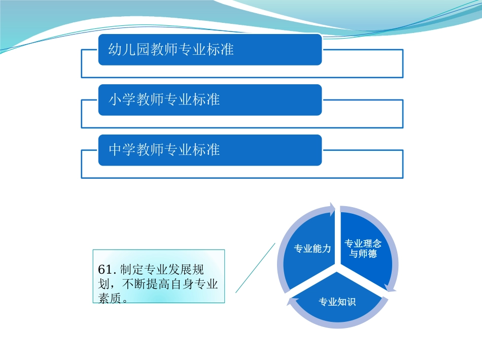 骨干教师职业规划与专业品质提升1_第2页