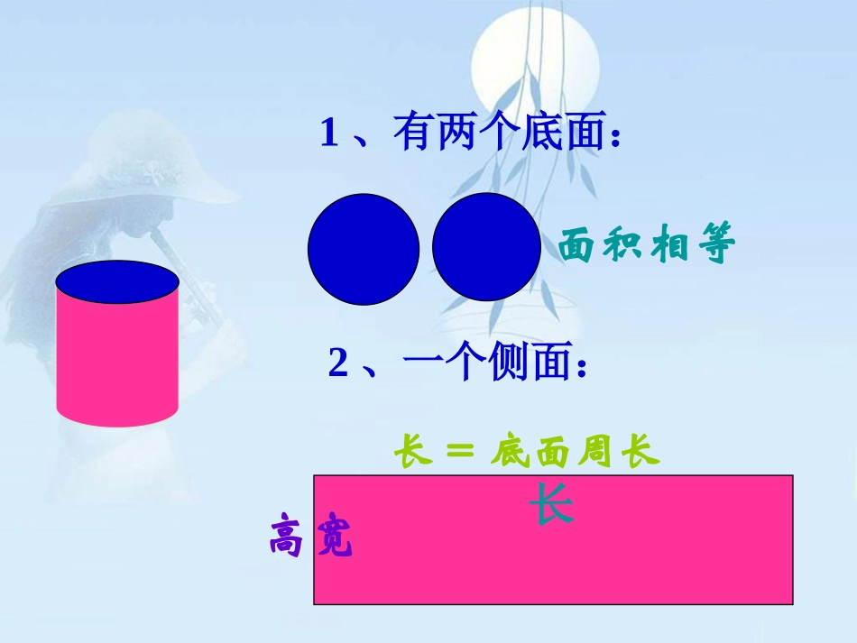 六年级数学课件圆柱的表面积_第2页
