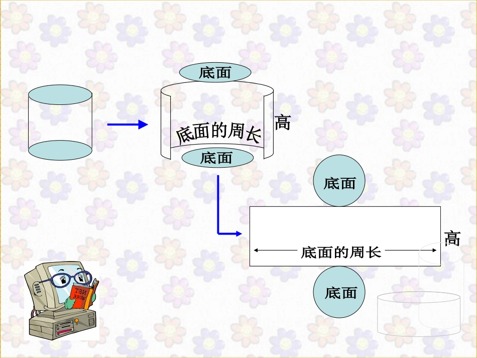 六年级数学课件圆柱的表面积_第3页