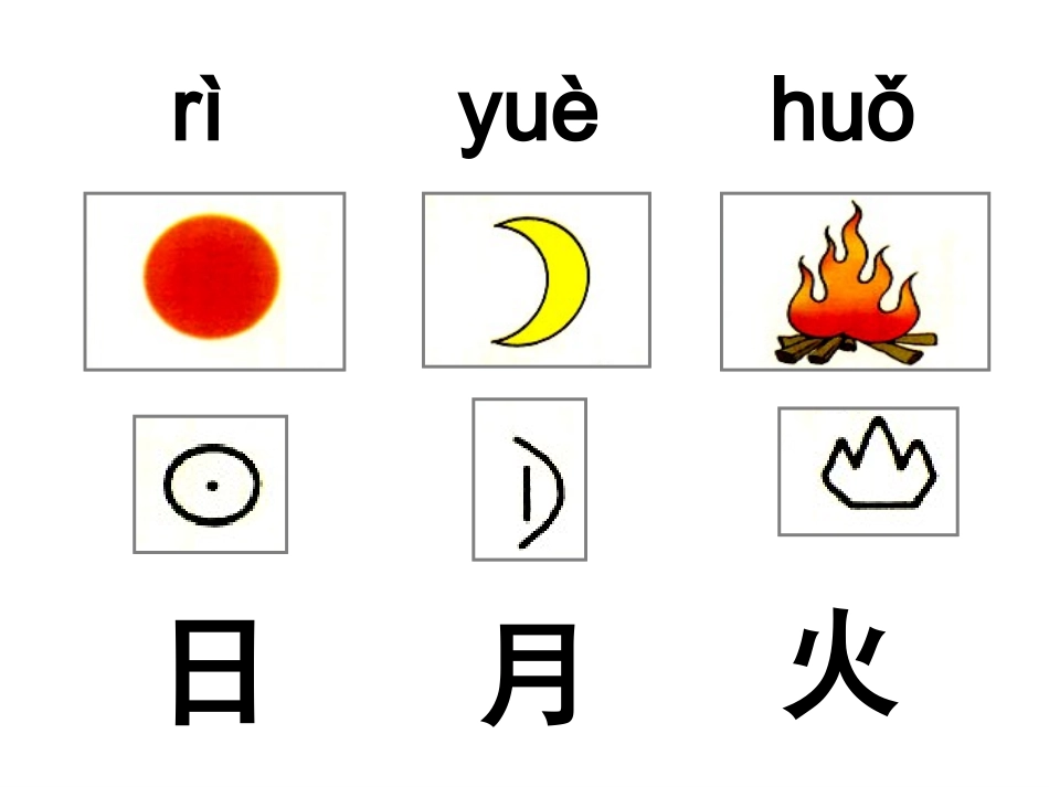 人教版一年级《口耳目》PPT课件_第3页