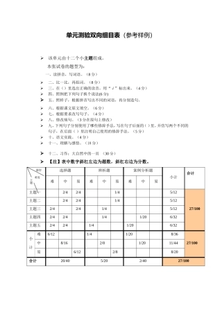 单元测验双向细目表 (3)