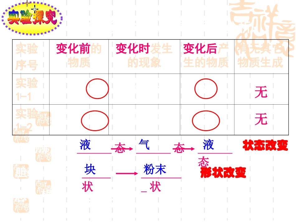 初三化学物质的变化和性质_第2页