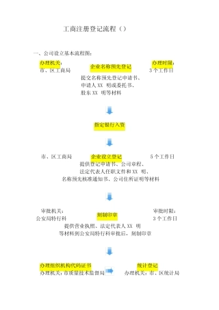 工商注册登记流程