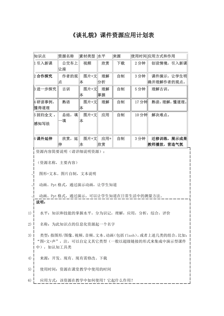 谈礼貌资源应用表_第1页