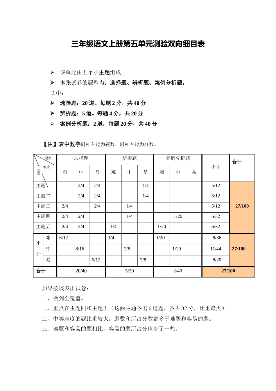三年级上册第五单元双向细目表_第1页